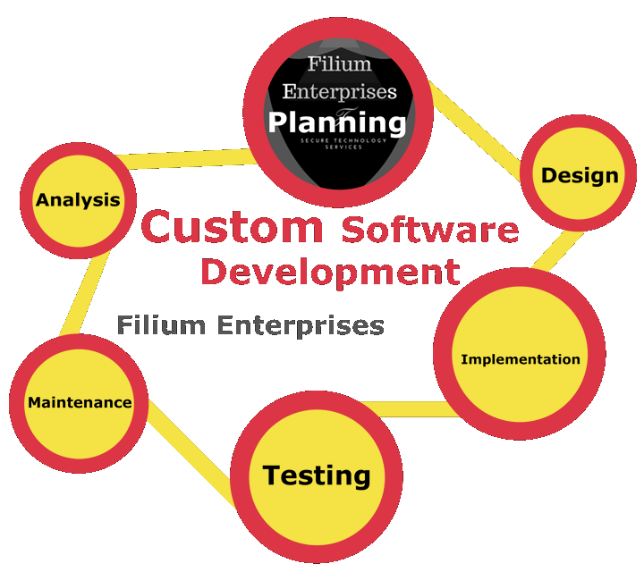 custom-software-development(img_03)